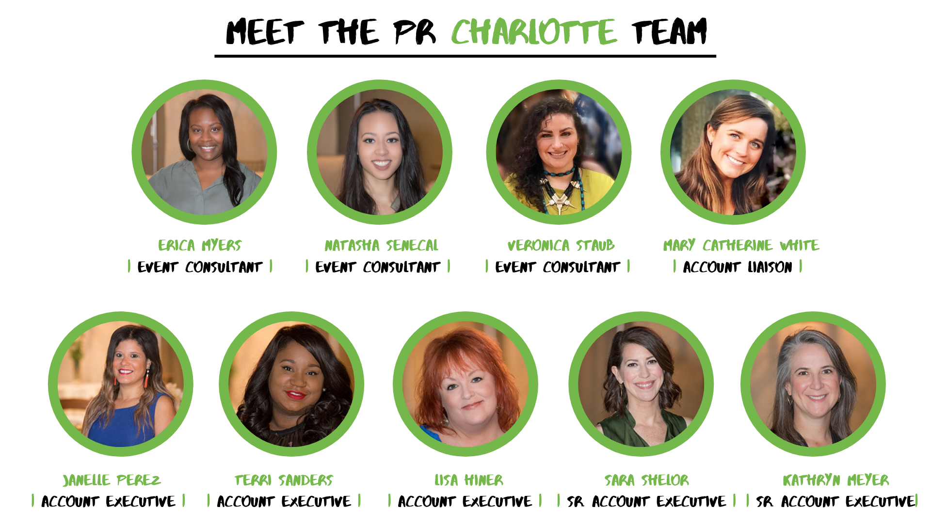 Meet the Charlotte Team